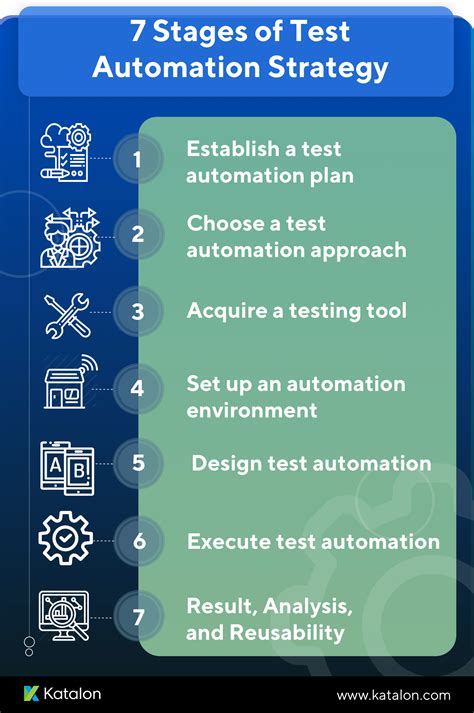 automation testing examples